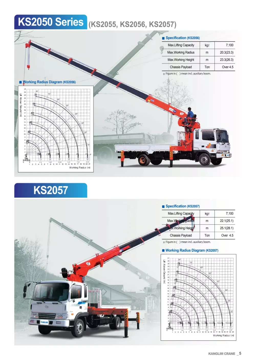 Cẩu Kanglim KS2057 8 tấn 7 khúc