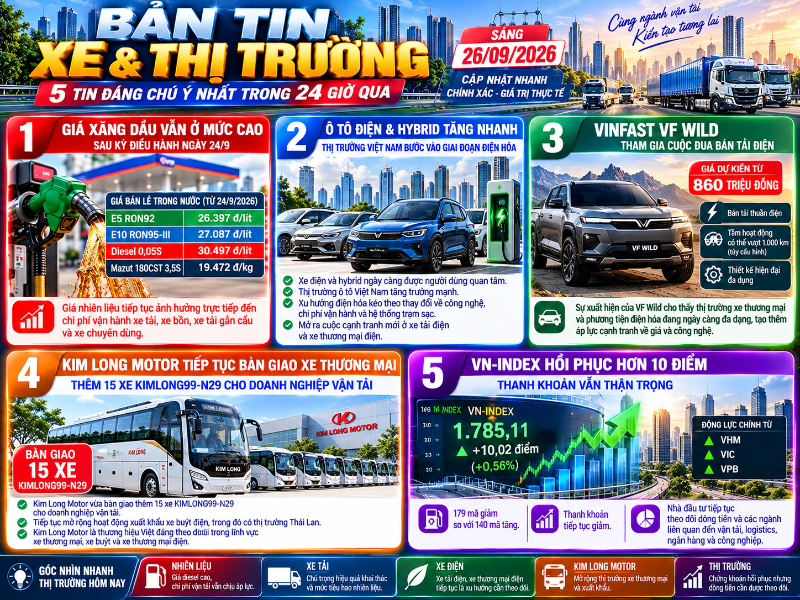 Bản tin thị trường ngày 26/09/2026