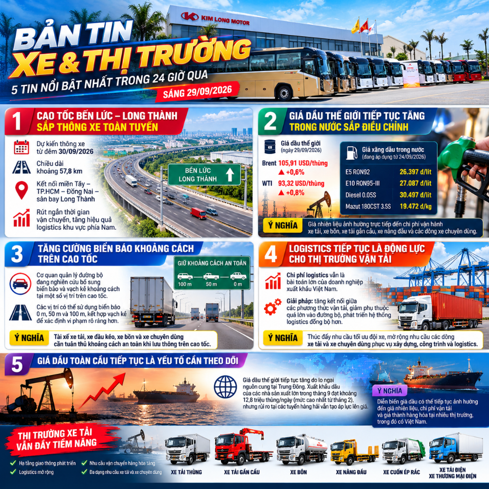 Bản tin thị trường ngày 29/09/2026