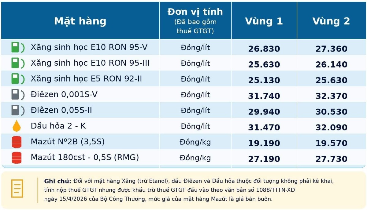Giá xăng dầu hôm nay
