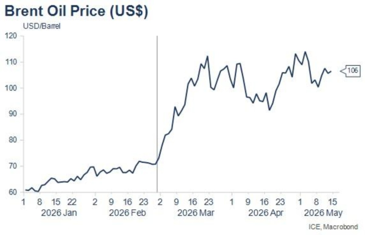 Giá dầu thế giới thay đổi ngày 05 tháng 10 năm 2026