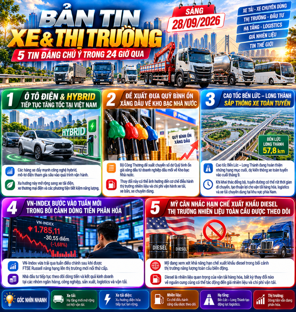 Bản tin thị trường ngày 28/9/2026